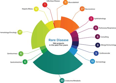 What Is The Most Rare Disease at Rachel Vance blog