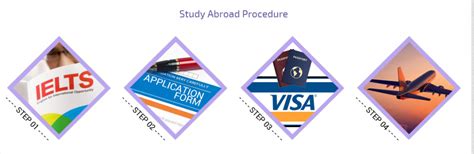 Study Abroad Process 的图像结果