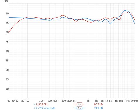 Image result for CSS Criton 3Td XKit