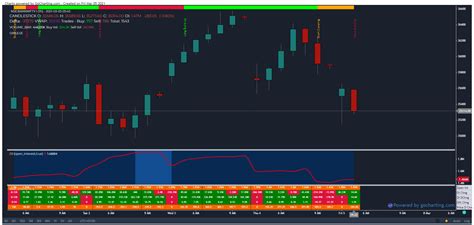Open Interest Sense (OI Sense) - GoCharting