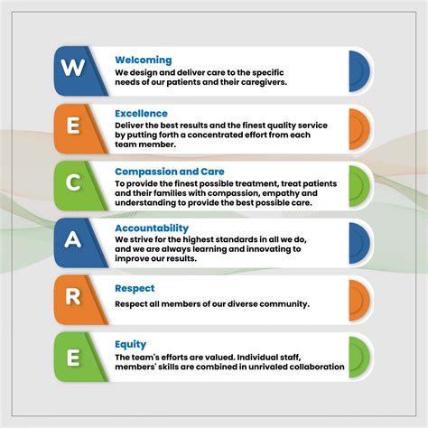 About Us - WeCare Health