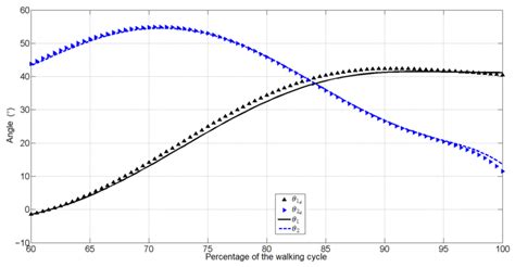 Design of a Novel LLE for Energy Saving