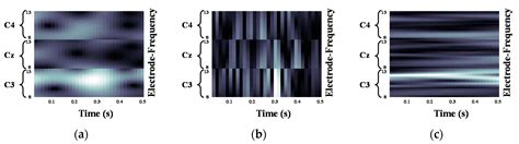 Application of Continuous Wavelet Transform and Convolutional Neural ...