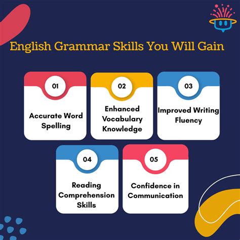 Generic Spellings Training Online | Learn With PlanetSpark