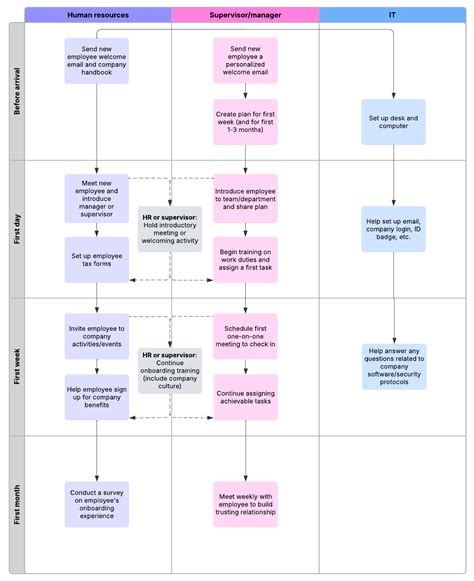 How Lucid Employees Use Lucid for Process Improvement | Lucid