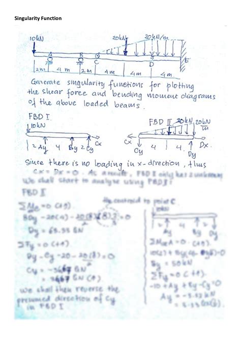 Singularity Function Examples 的图像结果