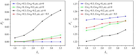Reliability Analysis of Three-Dimensional Slopes Considering the Soil ...