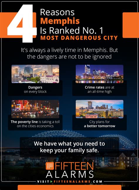 Why Is Memphis Dangerous