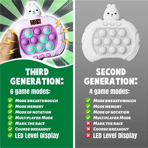 MHM’s Bubble Popper Pro LED 3.0, Fast Push Pop It India | Ubuy