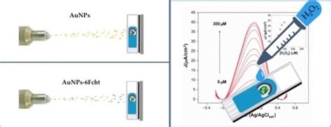 Charged Microdroplets Deposition for Nanostructured-Based Electrode ...