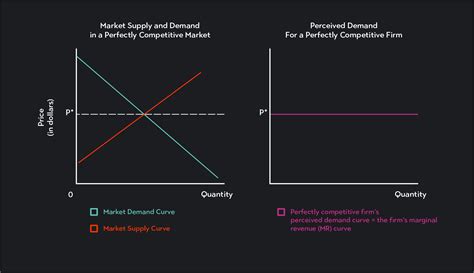 Firms Market Supply Curve