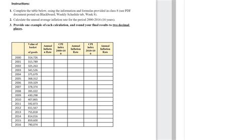 Complete the Table Using Calculator 的图像结果