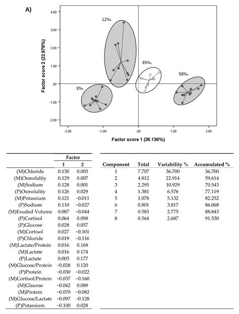 Evaluation of an Acute Osmotic Stress in European Sea Bass via Skin ...