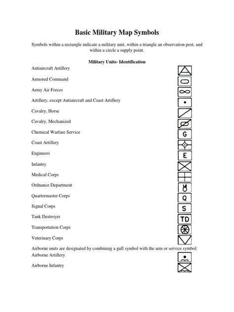 Basic Military Map Symbols | PDF
