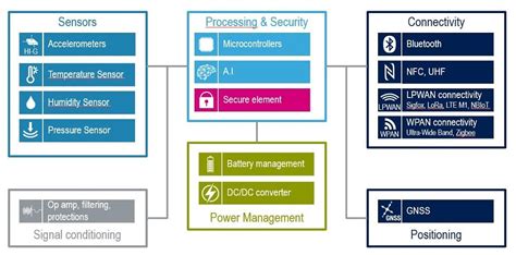 Image result for Tech Stack Used in Agriculture Software Python Java Coding Iot