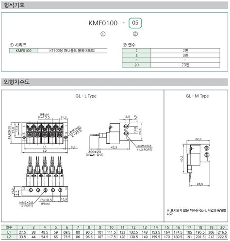 Image result for Types of Matrices Notes