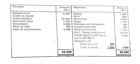From the Receipt and Payment Account given below, prepare the Income ...