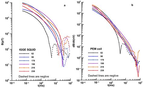 Deep Gold Exploration with SQUID TEM in the Qingchengzi Orefield ...