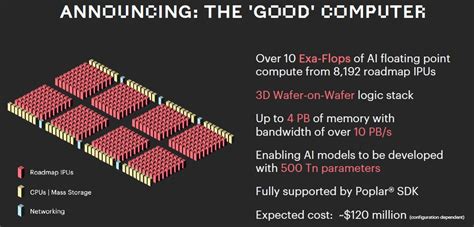 Graphcore AI Chips 的图像结果