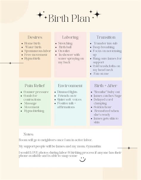 Birth Plan Examples | Sample Birth Plans from Real Women - Twill Care