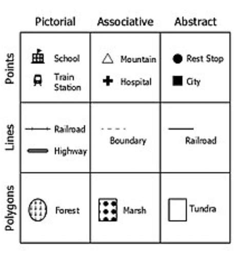 how do individuals within a given culture uses symbols to make sense of ...