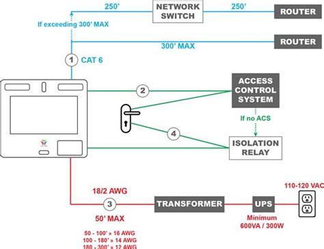 How to Install Intercom System 的图像结果