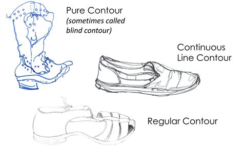 HowToBasic Contour 的图像结果