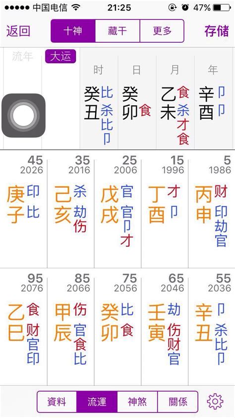 生辰八字纪实（四十七）_印库