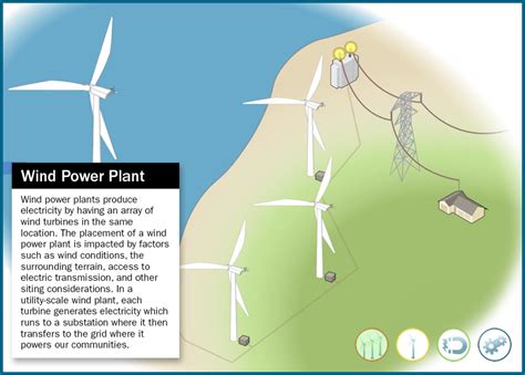 How Wind Turbines Work 的图像结果