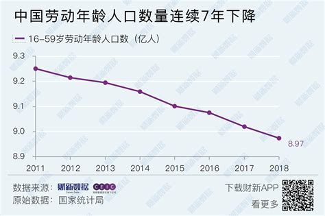 2016年中国人口总量、男女人口数量及65周岁以上老年人口数量分析【图】_智研咨询