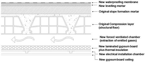 Primary and Secondary Emissions of VOCs and PAHs in Indoor Air from a ...