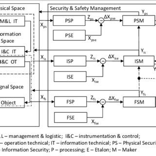 Security Management System 的图像结果