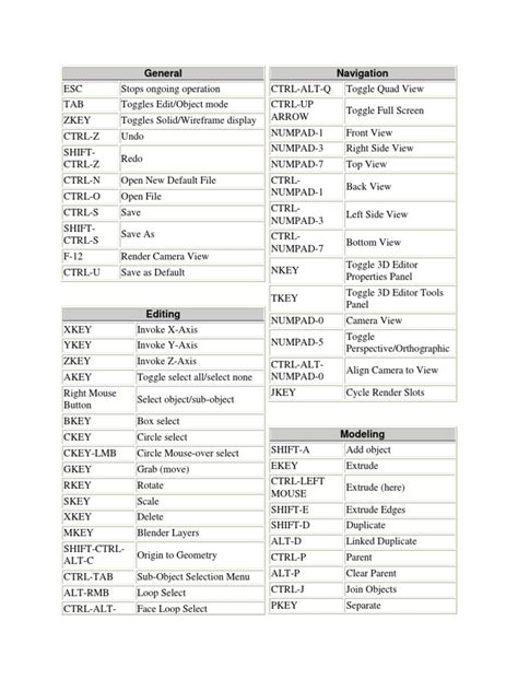 Image result for Boolean Hot Key Blender