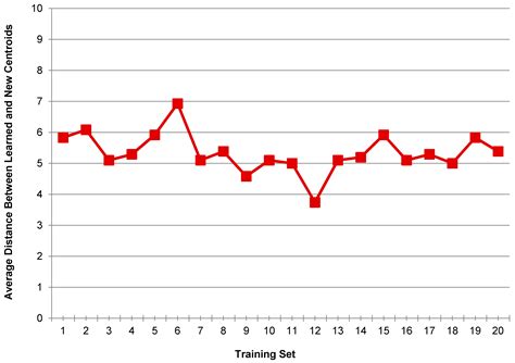 Authentication of Smartphone Users Based on Activity Recognition and ...