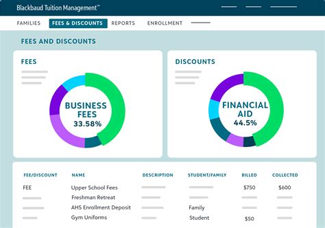 Blackbaud Tuition Management Reviews 2026: Details, Pricing, & Features ...