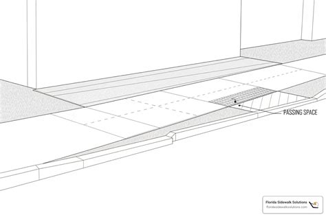 ADA compliant sidewalks: 2025 Critical Guide