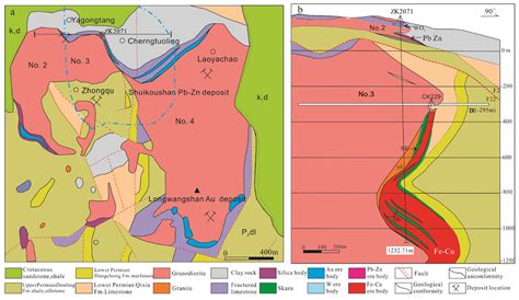 Zircon U-Pb and Pyrite Re-Os Isotope Geochemistry of ‘Skarn-Type’ Fe-Cu ...