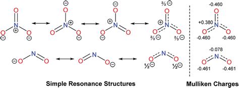 Resonance Structure No3 - Royce-has-Larson