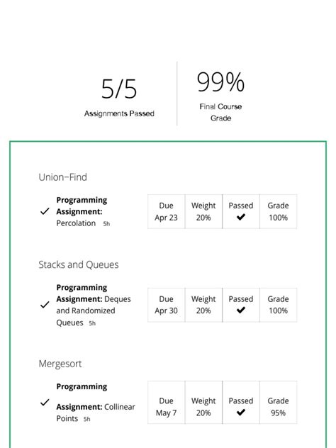 Algorithms Part II Coursera All Quiz Answer 的图像结果