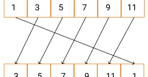 Image result for C# Array Rotation Left