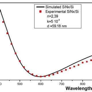 Image result for Sin Graph Reflection