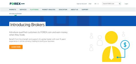 Image result for Forex.com