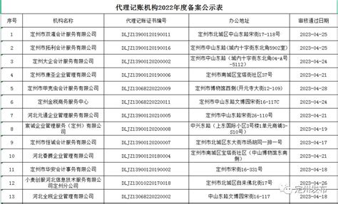 广州代理记账公司排名前十强有哪些 - 知乎