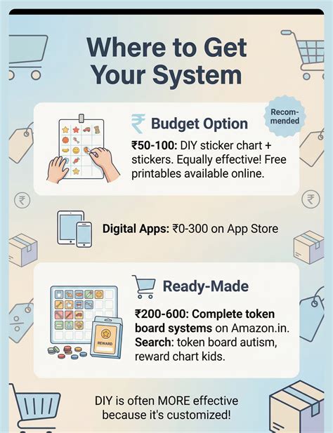 Reward Charts & Token Systems for Autism | Pinnacle Blooms