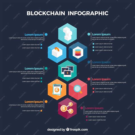 Blockchain Technology Infographic 的图像结果