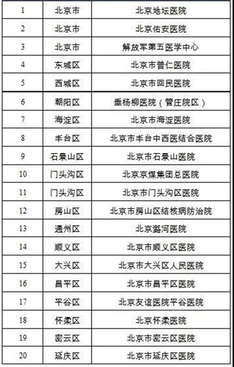 致在京港澳同胞的疫情防控提示_政策信息 - 北京市人民政府外事办公室