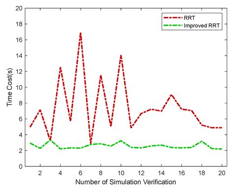 Improved RRT Algorithm for AUV Target Search in Unknown 3D Environment