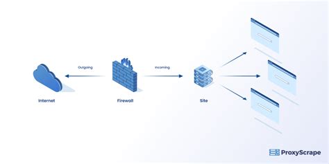 Image result for Proxy Firewall Feature