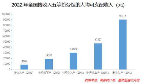 有1000万资产也算穷人？月入多少才算正常？_收入_全国_统计