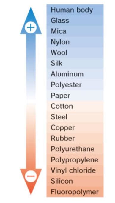 Static Charge Eliminator at Best Price in Mumbai, Static Charge Eliminators